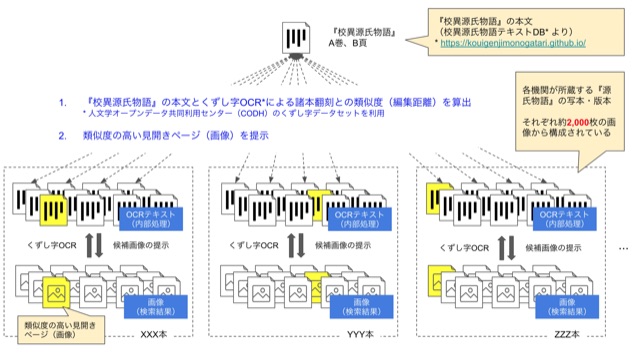 デジタル源氏物語（AI画像検索版）