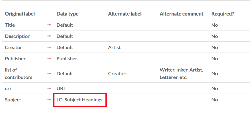 件名のデータ型が「LC: Subject Headings」であることを示す赤い四角が強調表示されています