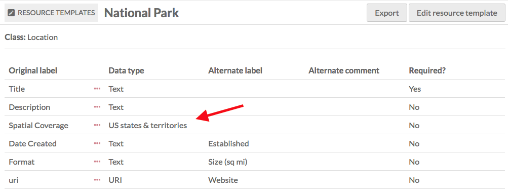 Resource Template "National Park" with the custom vocabulary State applied to Spatial Coverage