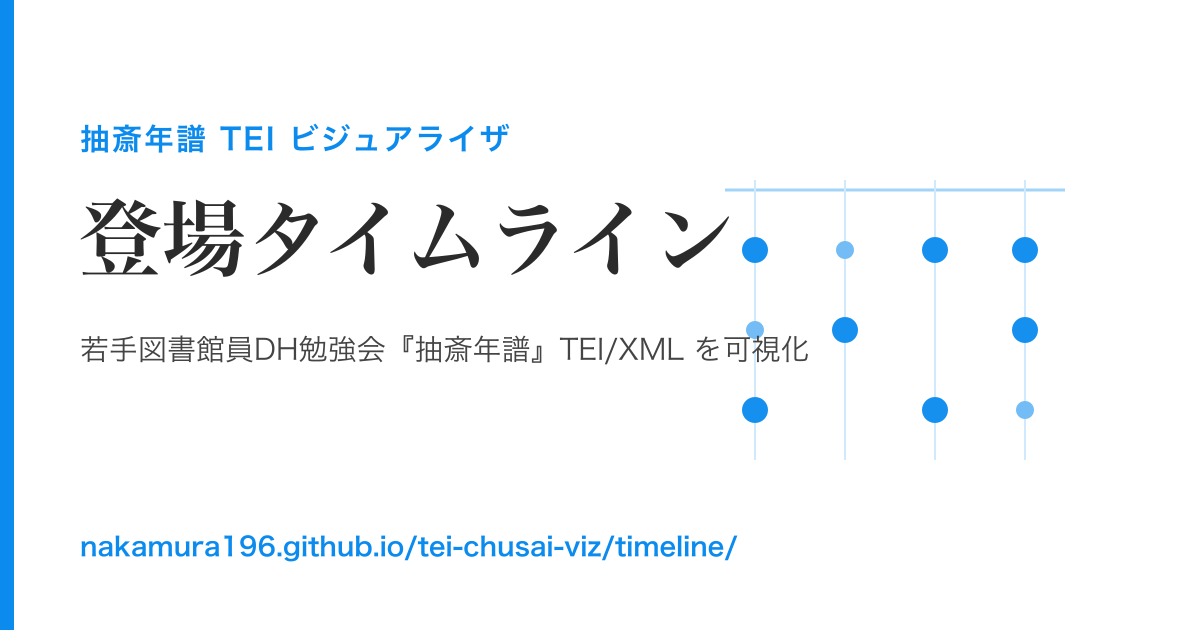 登場タイムラインのプレビュー